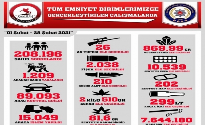 Samsun’da bin 209 şüpheli yakalandı