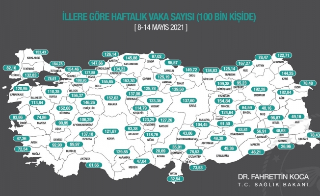 Sağlık Bakanı Fahrettin Koca, 100 bin nüfusa karşılık gelen bir haftalık toplam vaka sayısını gösteren insidans haritasının güncel halini paylaştı.