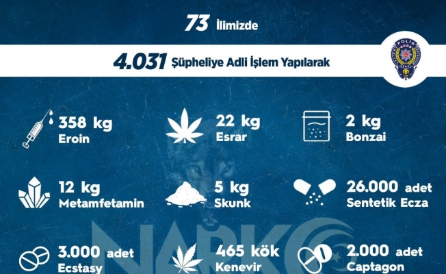 Sokak operasyonlarında bir haftada 4 bin 31 kişiye adli işlem uygulandı