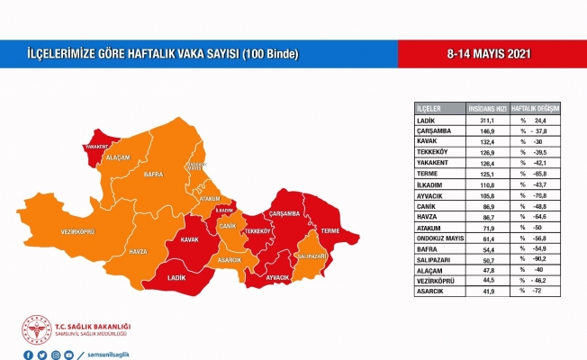 Turuncu şehrin kırmızı ilçeleri