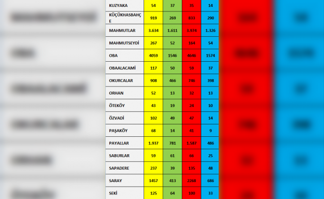 Milletvekili seçimlerinde mahalle mahalle oylar