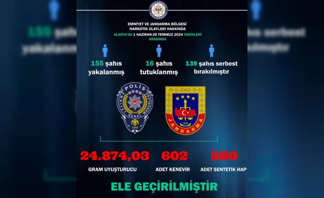 Alanya'dan uyuşturucudan 16 zanlı tutuklandı