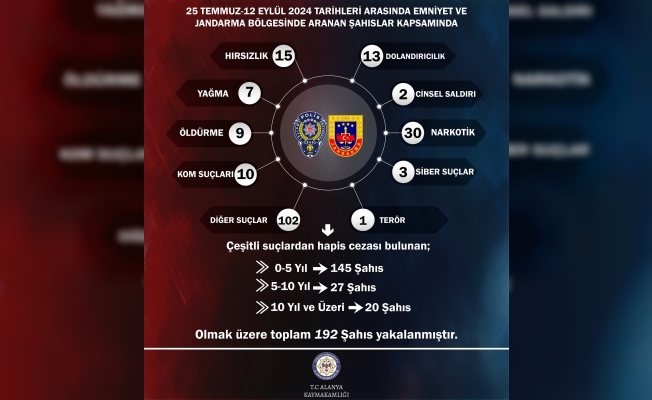 Kaymakamlık aranan şahıslarla ilgili istatistik paylaştı