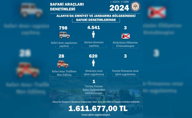 Alanya’da safaricilere milyonluk ceza