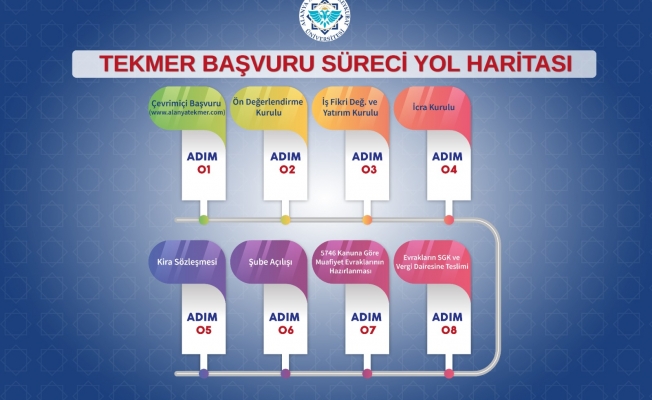 Müjde! Alanya TEKMER’e başvurular başladı