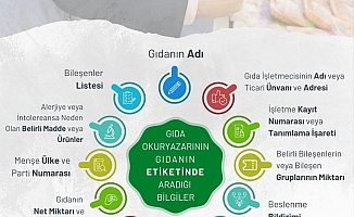 Gıda Güvenliği İhbar Hattı