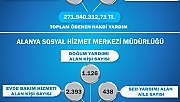 2024 yılında 496 Milyon yardım yapıldı